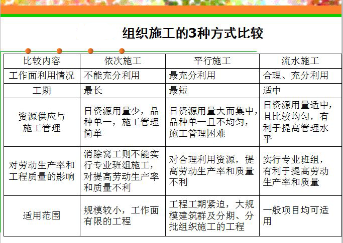 實驗室建設(shè)施工容易遇到的坑，你不得不防