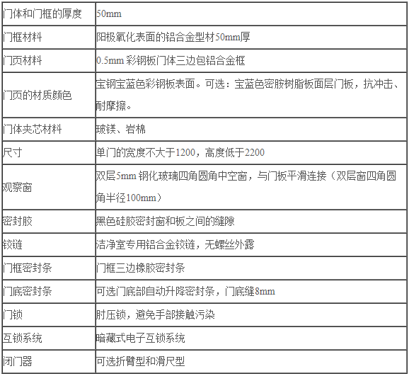 公安局刑偵技術(shù)實驗室有哪些要求